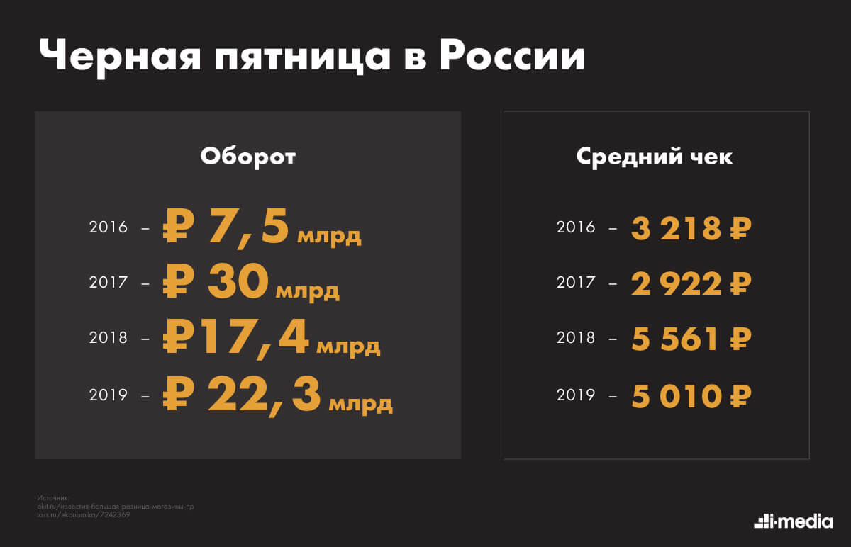 Интернет Магазин Распродаж Россия