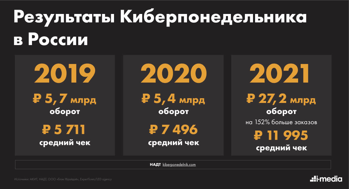 Интернет Магазин Распродаж Россия