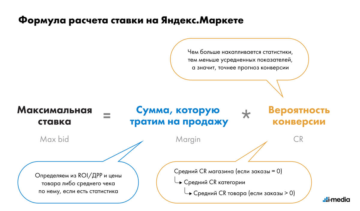 Получило ли реализацию