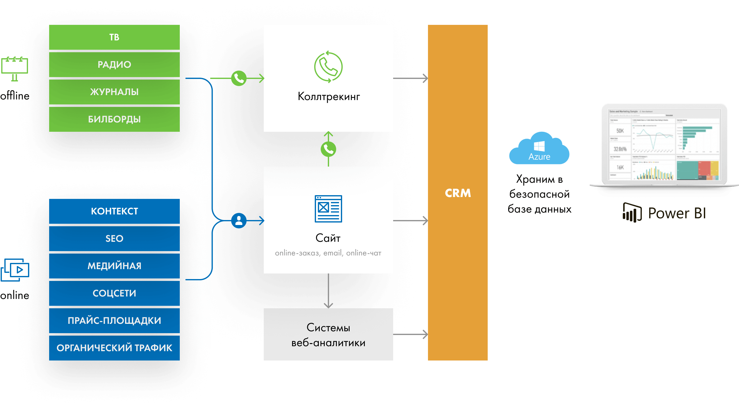 How analytics works