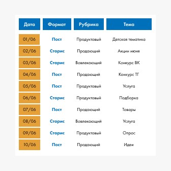 Готовим и публикуем контент