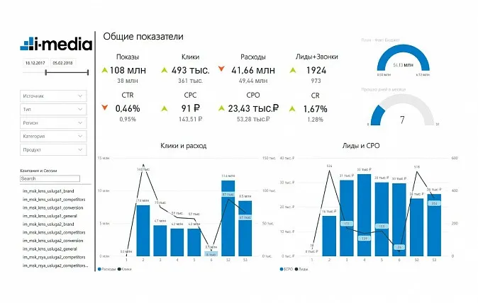 Визуализация данных, power bi аналитика и настройка дашбордов от i-Media